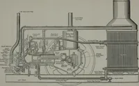 An illustration from The modern gas tractor, its construction, utility, operation and repair; a practical treatise defining every branch of up-to-date gas tractor engineering, driving and maintenance in a non-technical manner. Considers fully all types of power plants and their components, methods of drive and speed changing mechanisms. Describes design and construction of all parts, their installation and adjustment as well as practical application of tractors in the field (1914)