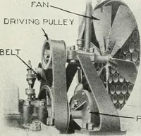 An illustration from The modern gas tractor, its construction, utility, operation and repair; a practical treatise defining every branch of up-to-date gas tractor engineering, driving and maintenance in a non-technical manner. Considers fully all types of power plants and their components, methods of drive and speed changing mechanisms. Describes design and construction of all parts, their installation and adjustment as well as practical application of tractors in the field (1914)