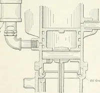 An illustration from The modern gas tractor, its construction, utility, operation and repair; a practical treatise defining every branch of up-to-date gas tractor engineering, driving and maintenance in a non-technical manner. Considers fully all types of power plants and their components, methods of drive and speed changing mechanisms. Describes design and construction of all parts, their installation and adjustment as well as practical application of tractors in the field (1914)