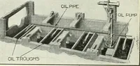 Picture 95 of 218 from The modern gas tractor, its construction, utility, operation and repair; a practical treatise defining every branch of up-to-date gas tractor engineering, driving and maintenance in a non-technical manner. Considers fully all types of power plants and their components, methods of drive and speed changing mechanisms. Describes design and construction of all parts, their installation and adjustment as well as practical application of tractors in the field (1914), leaf 234