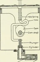 Picture 97 of 218 from The modern gas tractor, its construction, utility, operation and repair; a practical treatise defining every branch of up-to-date gas tractor engineering, driving and maintenance in a non-technical manner. Considers fully all types of power plants and their components, methods of drive and speed changing mechanisms. Describes design and construction of all parts, their installation and adjustment as well as practical application of tractors in the field (1914), leaf 236