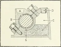 An illustration from The modern gas tractor, its construction, utility, operation and repair; a practical treatise defining every branch of up-to-date gas tractor engineering, driving and maintenance in a non-technical manner. Considers fully all types of power plants and their components, methods of drive and speed changing mechanisms. Describes design and construction of all parts, their installation and adjustment as well as practical application of tractors in the field (1914)