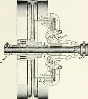 An illustration from The modern gas tractor, its construction, utility, operation and repair; a practical treatise defining every branch of up-to-date gas tractor engineering, driving and maintenance in a non-technical manner. Considers fully all types of power plants and their components, methods of drive and speed changing mechanisms. Describes design and construction of all parts, their installation and adjustment as well as practical application of tractors in the field (1914)
