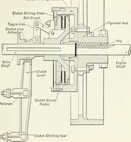 An illustration from The modern gas tractor, its construction, utility, operation and repair; a practical treatise defining every branch of up-to-date gas tractor engineering, driving and maintenance in a non-technical manner. Considers fully all types of power plants and their components, methods of drive and speed changing mechanisms. Describes design and construction of all parts, their installation and adjustment as well as practical application of tractors in the field (1914)