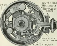 An illustration from The modern gas tractor, its construction, utility, operation and repair; a practical treatise defining every branch of up-to-date gas tractor engineering, driving and maintenance in a non-technical manner. Considers fully all types of power plants and their components, methods of drive and speed changing mechanisms. Describes design and construction of all parts, their installation and adjustment as well as practical application of tractors in the field (1914)