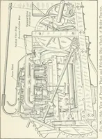 An illustration from The modern gas tractor, its construction, utility, operation and repair; a practical treatise defining every branch of up-to-date gas tractor engineering, driving and maintenance in a non-technical manner. Considers fully all types of power plants and their components, methods of drive and speed changing mechanisms. Describes design and construction of all parts, their installation and adjustment as well as practical application of tractors in the field (1914)