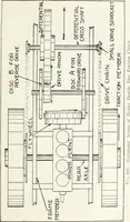 An illustration from The modern gas tractor, its construction, utility, operation and repair; a practical treatise defining every branch of up-to-date gas tractor engineering, driving and maintenance in a non-technical manner. Considers fully all types of power plants and their components, methods of drive and speed changing mechanisms. Describes design and construction of all parts, their installation and adjustment as well as practical application of tractors in the field (1914)