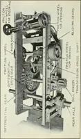 An illustration from The modern gas tractor, its construction, utility, operation and repair; a practical treatise defining every branch of up-to-date gas tractor engineering, driving and maintenance in a non-technical manner. Considers fully all types of power plants and their components, methods of drive and speed changing mechanisms. Describes design and construction of all parts, their installation and adjustment as well as practical application of tractors in the field (1914)