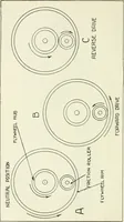 Picture 108 of 218 from The modern gas tractor, its construction, utility, operation and repair; a practical treatise defining every branch of up-to-date gas tractor engineering, driving and maintenance in a non-technical manner. Considers fully all types of power plants and their components, methods of drive and speed changing mechanisms. Describes design and construction of all parts, their installation and adjustment as well as practical application of tractors in the field (1914), leaf 256