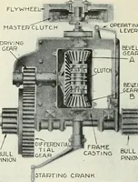 An illustration from The modern gas tractor, its construction, utility, operation and repair; a practical treatise defining every branch of up-to-date gas tractor engineering, driving and maintenance in a non-technical manner. Considers fully all types of power plants and their components, methods of drive and speed changing mechanisms. Describes design and construction of all parts, their installation and adjustment as well as practical application of tractors in the field (1914)