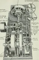 An illustration from The modern gas tractor, its construction, utility, operation and repair; a practical treatise defining every branch of up-to-date gas tractor engineering, driving and maintenance in a non-technical manner. Considers fully all types of power plants and their components, methods of drive and speed changing mechanisms. Describes design and construction of all parts, their installation and adjustment as well as practical application of tractors in the field (1914)