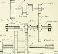 An illustration from The modern gas tractor, its construction, utility, operation and repair; a practical treatise defining every branch of up-to-date gas tractor engineering, driving and maintenance in a non-technical manner. Considers fully all types of power plants and their components, methods of drive and speed changing mechanisms. Describes design and construction of all parts, their installation and adjustment as well as practical application of tractors in the field (1914)