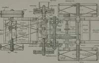 An illustration from The modern gas tractor, its construction, utility, operation and repair; a practical treatise defining every branch of up-to-date gas tractor engineering, driving and maintenance in a non-technical manner. Considers fully all types of power plants and their components, methods of drive and speed changing mechanisms. Describes design and construction of all parts, their installation and adjustment as well as practical application of tractors in the field (1914)