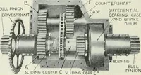 Picture 114 of 218 from The modern gas tractor, its construction, utility, operation and repair; a practical treatise defining every branch of up-to-date gas tractor engineering, driving and maintenance in a non-technical manner. Considers fully all types of power plants and their components, methods of drive and speed changing mechanisms. Describes design and construction of all parts, their installation and adjustment as well as practical application of tractors in the field (1914), leaf 270