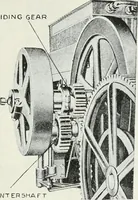 An illustration from The modern gas tractor, its construction, utility, operation and repair; a practical treatise defining every branch of up-to-date gas tractor engineering, driving and maintenance in a non-technical manner. Considers fully all types of power plants and their components, methods of drive and speed changing mechanisms. Describes design and construction of all parts, their installation and adjustment as well as practical application of tractors in the field (1914)