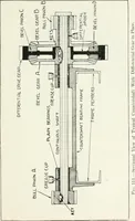 An illustration from The modern gas tractor, its construction, utility, operation and repair; a practical treatise defining every branch of up-to-date gas tractor engineering, driving and maintenance in a non-technical manner. Considers fully all types of power plants and their components, methods of drive and speed changing mechanisms. Describes design and construction of all parts, their installation and adjustment as well as practical application of tractors in the field (1914)