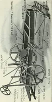 An illustration from The modern gas tractor, its construction, utility, operation and repair; a practical treatise defining every branch of up-to-date gas tractor engineering, driving and maintenance in a non-technical manner. Considers fully all types of power plants and their components, methods of drive and speed changing mechanisms. Describes design and construction of all parts, their installation and adjustment as well as practical application of tractors in the field (1914)