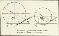 Picture 129 of 218 from The modern gas tractor, its construction, utility, operation and repair; a practical treatise defining every branch of up-to-date gas tractor engineering, driving and maintenance in a non-technical manner. Considers fully all types of power plants and their components, methods of drive and speed changing mechanisms. Describes design and construction of all parts, their installation and adjustment as well as practical application of tractors in the field (1914), leaf 291