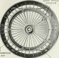 An illustration from The modern gas tractor, its construction, utility, operation and repair; a practical treatise defining every branch of up-to-date gas tractor engineering, driving and maintenance in a non-technical manner. Considers fully all types of power plants and their components, methods of drive and speed changing mechanisms. Describes design and construction of all parts, their installation and adjustment as well as practical application of tractors in the field (1914)