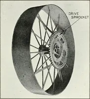 An illustration from The modern gas tractor, its construction, utility, operation and repair; a practical treatise defining every branch of up-to-date gas tractor engineering, driving and maintenance in a non-technical manner. Considers fully all types of power plants and their components, methods of drive and speed changing mechanisms. Describes design and construction of all parts, their installation and adjustment as well as practical application of tractors in the field (1914)