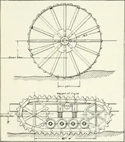 An illustration from The modern gas tractor, its construction, utility, operation and repair; a practical treatise defining every branch of up-to-date gas tractor engineering, driving and maintenance in a non-technical manner. Considers fully all types of power plants and their components, methods of drive and speed changing mechanisms. Describes design and construction of all parts, their installation and adjustment as well as practical application of tractors in the field (1914)