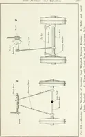 Picture 139 of 218 from The modern gas tractor, its construction, utility, operation and repair; a practical treatise defining every branch of up-to-date gas tractor engineering, driving and maintenance in a non-technical manner. Considers fully all types of power plants and their components, methods of drive and speed changing mechanisms. Describes design and construction of all parts, their installation and adjustment as well as practical application of tractors in the field (1914), leaf 305