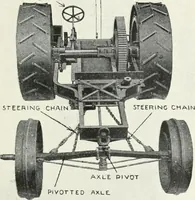 Picture 140 of 218 from The modern gas tractor, its construction, utility, operation and repair; a practical treatise defining every branch of up-to-date gas tractor engineering, driving and maintenance in a non-technical manner. Considers fully all types of power plants and their components, methods of drive and speed changing mechanisms. Describes design and construction of all parts, their installation and adjustment as well as practical application of tractors in the field (1914), leaf 307