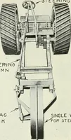 An illustration from The modern gas tractor, its construction, utility, operation and repair; a practical treatise defining every branch of up-to-date gas tractor engineering, driving and maintenance in a non-technical manner. Considers fully all types of power plants and their components, methods of drive and speed changing mechanisms. Describes design and construction of all parts, their installation and adjustment as well as practical application of tractors in the field (1914)