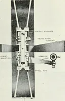 Picture 143 of 218 from The modern gas tractor, its construction, utility, operation and repair; a practical treatise defining every branch of up-to-date gas tractor engineering, driving and maintenance in a non-technical manner. Considers fully all types of power plants and their components, methods of drive and speed changing mechanisms. Describes design and construction of all parts, their installation and adjustment as well as practical application of tractors in the field (1914), leaf 311