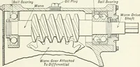 An illustration from The modern gas tractor, its construction, utility, operation and repair; a practical treatise defining every branch of up-to-date gas tractor engineering, driving and maintenance in a non-technical manner. Considers fully all types of power plants and their components, methods of drive and speed changing mechanisms. Describes design and construction of all parts, their installation and adjustment as well as practical application of tractors in the field (1914)