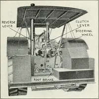 An illustration from The modern gas tractor, its construction, utility, operation and repair; a practical treatise defining every branch of up-to-date gas tractor engineering, driving and maintenance in a non-technical manner. Considers fully all types of power plants and their components, methods of drive and speed changing mechanisms. Describes design and construction of all parts, their installation and adjustment as well as practical application of tractors in the field (1914)
