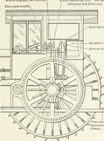 An illustration from The modern gas tractor, its construction, utility, operation and repair; a practical treatise defining every branch of up-to-date gas tractor engineering, driving and maintenance in a non-technical manner. Considers fully all types of power plants and their components, methods of drive and speed changing mechanisms. Describes design and construction of all parts, their installation and adjustment as well as practical application of tractors in the field (1914)