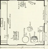 An illustration from The modern gas tractor, its construction, utility, operation and repair; a practical treatise defining every branch of up-to-date gas tractor engineering, driving and maintenance in a non-technical manner. Considers fully all types of power plants and their components, methods of drive and speed changing mechanisms. Describes design and construction of all parts, their installation and adjustment as well as practical application of tractors in the field (1914)