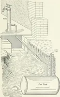 An illustration from The modern gas tractor, its construction, utility, operation and repair; a practical treatise defining every branch of up-to-date gas tractor engineering, driving and maintenance in a non-technical manner. Considers fully all types of power plants and their components, methods of drive and speed changing mechanisms. Describes design and construction of all parts, their installation and adjustment as well as practical application of tractors in the field (1914)