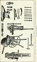 An illustration from The modern gas tractor, its construction, utility, operation and repair; a practical treatise defining every branch of up-to-date gas tractor engineering, driving and maintenance in a non-technical manner. Considers fully all types of power plants and their components, methods of drive and speed changing mechanisms. Describes design and construction of all parts, their installation and adjustment as well as practical application of tractors in the field (1914)