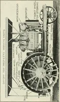 An illustration from The modern gas tractor, its construction, utility, operation and repair; a practical treatise defining every branch of up-to-date gas tractor engineering, driving and maintenance in a non-technical manner. Considers fully all types of power plants and their components, methods of drive and speed changing mechanisms. Describes design and construction of all parts, their installation and adjustment as well as practical application of tractors in the field (1914)