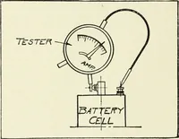 Picture 179 of 218 from The modern gas tractor, its construction, utility, operation and repair; a practical treatise defining every branch of up-to-date gas tractor engineering, driving and maintenance in a non-technical manner. Considers fully all types of power plants and their components, methods of drive and speed changing mechanisms. Describes design and construction of all parts, their installation and adjustment as well as practical application of tractors in the field (1914), leaf 390