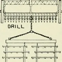 Picture 190 of 218 from The modern gas tractor, its construction, utility, operation and repair; a practical treatise defining every branch of up-to-date gas tractor engineering, driving and maintenance in a non-technical manner. Considers fully all types of power plants and their components, methods of drive and speed changing mechanisms. Describes design and construction of all parts, their installation and adjustment as well as practical application of tractors in the field (1914), leaf 404