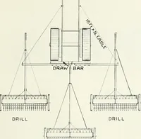 Picture 193 of 218 from The modern gas tractor, its construction, utility, operation and repair; a practical treatise defining every branch of up-to-date gas tractor engineering, driving and maintenance in a non-technical manner. Considers fully all types of power plants and their components, methods of drive and speed changing mechanisms. Describes design and construction of all parts, their installation and adjustment as well as practical application of tractors in the field (1914), leaf 407