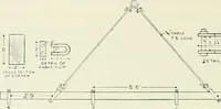 An illustration from The modern gas tractor, its construction, utility, operation and repair; a practical treatise defining every branch of up-to-date gas tractor engineering, driving and maintenance in a non-technical manner. Considers fully all types of power plants and their components, methods of drive and speed changing mechanisms. Describes design and construction of all parts, their installation and adjustment as well as practical application of tractors in the field (1914)