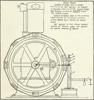 An illustration from The modern gas tractor, its construction, utility, operation and repair; a practical treatise defining every branch of up-to-date gas tractor engineering, driving and maintenance in a non-technical manner. Considers fully all types of power plants and their components, methods of drive and speed changing mechanisms. Describes design and construction of all parts, their installation and adjustment as well as practical application of tractors in the field (1914)