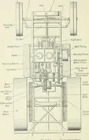 An illustration from The modern gas tractor, its construction, utility, operation and repair; a practical treatise defining every branch of up-to-date gas tractor engineering, driving and maintenance in a non-technical manner. Considers fully all types of power plants and their components, methods of drive and speed changing mechanisms. Describes design and construction of all parts, their installation and adjustment as well as practical application of tractors in the field (1914)