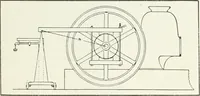 An illustration from The modern gas tractor, its construction, utility, operation and repair; a practical treatise defining every branch of up-to-date gas tractor engineering, driving and maintenance in a non-technical manner. Considers fully all types of power plants and their components, methods of drive and speed changing mechanisms. Describes design and construction of all parts, their installation and adjustment as well as practical application of tractors in the field (1914)