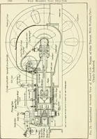 An illustration from The modern gas tractor, its construction, utility, operation and repair; a practical treatise defining every branch of up-to-date gas tractor engineering, driving and maintenance in a non-technical manner. Considers fully all types of power plants and their components, methods of drive and speed changing mechanisms. Describes design and construction of all parts, their installation and adjustment as well as practical application of tractors in the field (1914)