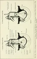 An illustration from The modern gas tractor, its construction, utility, operation and repair; a practical treatise defining every branch of up-to-date gas tractor engineering, driving and maintenance in a non-technical manner. Considers fully all types of power plants and their components, methods of drive and speed changing mechanisms. Describes design and construction of all parts, their installation and adjustment as well as practical application of tractors in the field (1914)