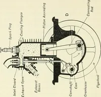 An illustration from The modern gas tractor, its construction, utility, operation and repair; a practical treatise defining every branch of up-to-date gas tractor engineering, driving and maintenance in a non-technical manner. Considers fully all types of power plants and their components, methods of drive and speed changing mechanisms. Describes design and construction of all parts, their installation and adjustment as well as practical application of tractors in the field (1914)