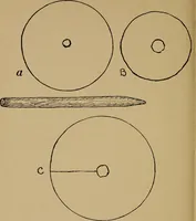 An illustration from Gateways to art and industry (1913)
