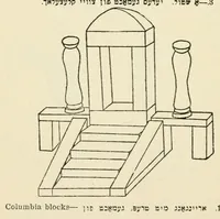 Picture 3 of 7 from Gaysige ertsihung fun ind : inder-psikhologie : ertsihungs-badingungen (1920), leaf 199