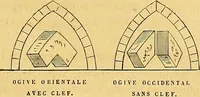 Picture 43 of 66 from Gazette des beaux-arts (1859), leaf 243