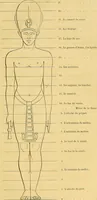 An illustration from Gazette des beaux-arts (1859)